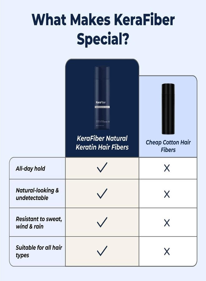KeraFiber Professional Hair Building Fibres - Natural Keratin Hair thickener Fibres, Hair Powder for Men and Women, Full Head of Hair in 30 Seconds-Hair Fibres Dark Brown (5g/0.17oz) - Travel Pack - Image 5